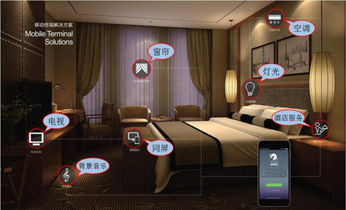 為什么酒店要安裝酒店客房控制系統(tǒng)？