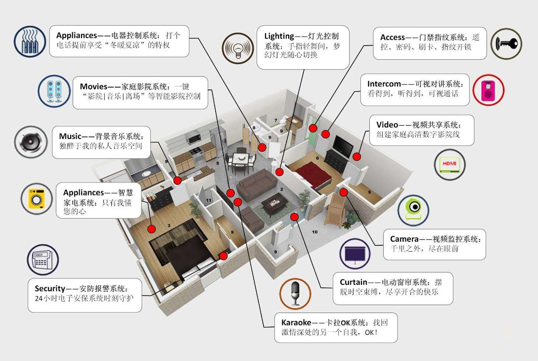 如何選擇？無(wú)線智能家居和有線的優(yōu)缺點(diǎn)對(duì)比！